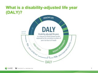 What is a disability-adjusted life year
(DALY)?
8
 