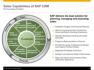 Sales Capabilities of SAP CRM
The Complete Portfolio


                                                          SAP delivers the best solution for
                                                          planning, managing and executing
                                                          sales:
                       Sales       Sales
                       Performance Planning &
                       Management Forecasting                  Establish Targets and Forecast Results
                                                               Attract and Acquire New Customers,
           Sales                             Account &          Grow and Retain Existing Customers
           Analytics                         Contact
                                             Management        Identify, Schedule and Execute Sales
                                                                Activities
                                  Customer
         Sales                               Activity          Progress Opportunities to Closure
         Contracts                           Management
         Management                                            Provide Accurate, Professional Quotes
                                                                and Capture Perfect Orders
                       Quotation
                     Management
                                   Opportunity                 Negotiate Profitable Contracts
                                   Management
                     Order Capture                             Analyze and Improve Sales Performance
                                                               Align Territories and Incentive Plans
                                                                with Sales Objectives



© 2011 SAP AG. All rights reserved.                                                                     15
 
