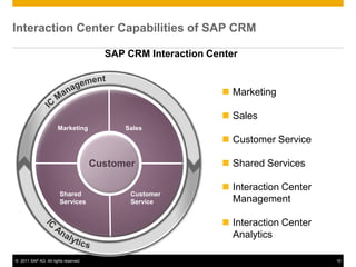 Interaction Center Capabilities of SAP CRM

                                        SAP CRM Interaction Center


                                                               Marketing

                                                               Sales
                      Marketing             Sales
                                                               Customer Service

                                      Customer                 Shared Services

                                                               Interaction Center
                       Shared                Customer
                       Services              Service            Management

                                                               Interaction Center
                                                                Analytics

© 2011 SAP AG. All rights reserved.                                                  19
 