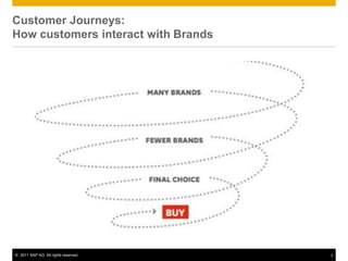 Customer Journeys:
How customers interact with Brands




© 2011 SAP AG. All rights reserved.
                                      2
                                      2
 