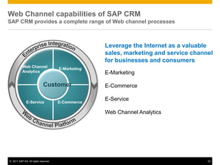 Web Channel capabilities of SAP CRM
SAP CRM provides a complete range of Web channel processes



                                                    Leverage the Internet as a valuable
                                                    sales, marketing and service channel
                                                    for businesses and consumers
           Web Channel
                                      E-Marketing
           Analytics                                E-Marketing

                             Customer               E-Commerce

              E-Service               E-Commerce
                                                    E-Service

                                                    Web Channel Analytics




© 2011 SAP AG. All rights reserved.                                                   22
 