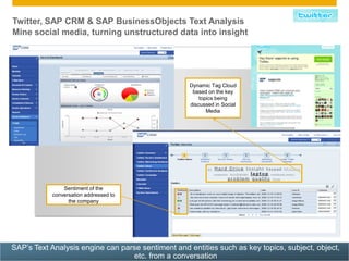 Twitter, SAP CRM & SAP BusinessObjects Text Analysis
 Mine social media, turning unstructured data into insight



                            Social Metrics




                                                      Dynamic Tag Cloud
                                                       based on the key
                                                          topics being
                                                      discussed in Social
                                                             Media




                 Sentiment of the
             conversation addressed to
                   the company




   SAP‟s Text Analysis engine can parse sentiment and entities such as key topics, subject, object,
     © 2011 SAP AG. All rights reserved.
© SAP 2009 / Page 23                     etc. from a conversation                               23
 