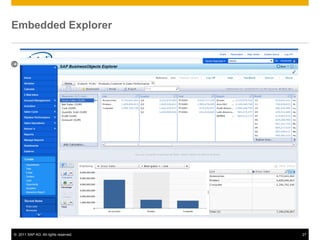 Embedded Explorer


© SAP 2007 / Page 27




© 2011 SAP AG. All rights reserved.   27
 