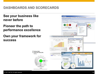DASHBOARDS AND SCORECARDS

See your business like
never before
Pioneer the path to
performance excellence
Own your framework for
success




© 2011 SAP AG. All rights reserved.   28
 