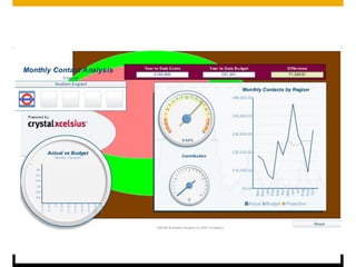 © 2011 SAP AG. All rights reserved.   29
 