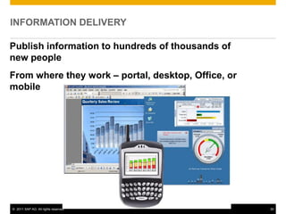 INFORMATION DELIVERY

Publish information to hundreds of thousands of
new people
From where they work – portal, desktop, Office, or
mobile




© 2011 SAP AG. All rights reserved.                  30
 