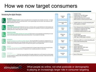 How we now target consumers What people do online, not what postcode or demographic is playing an increasingly larger role in consumer targeting 