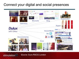 Television Microsite Blog Social Media Documentaries Print Digital Experiential Connect your digital and social presences Source: Euro RSCG London 
