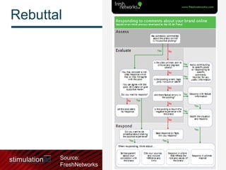 Rebuttal Source:  FreshNetworks 