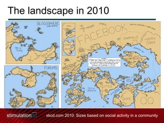 The landscape in 2010 xkcd.com 2010: Sizes based on social activity in a community 