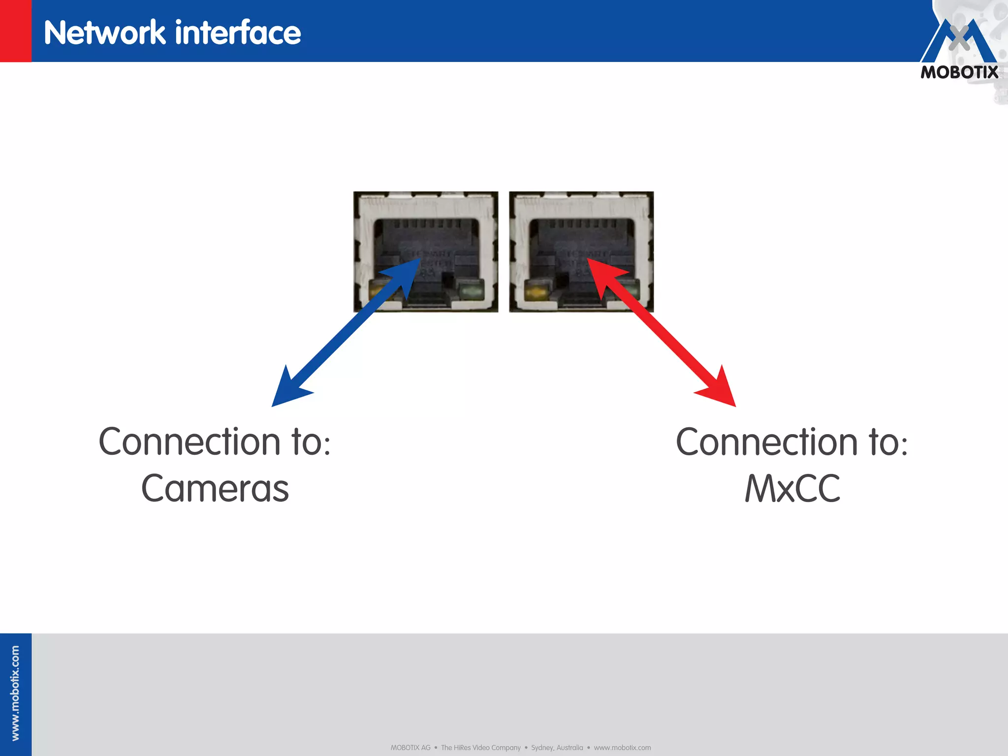 Network interface




                     Connection to:                                                                                Connection to:
                       Cameras                                                                                        MxCC
www.mobotix.com




                                      MOBOTIX AG • The HiRes Video Company • Sydney, Australia • www.mobotix.com
 