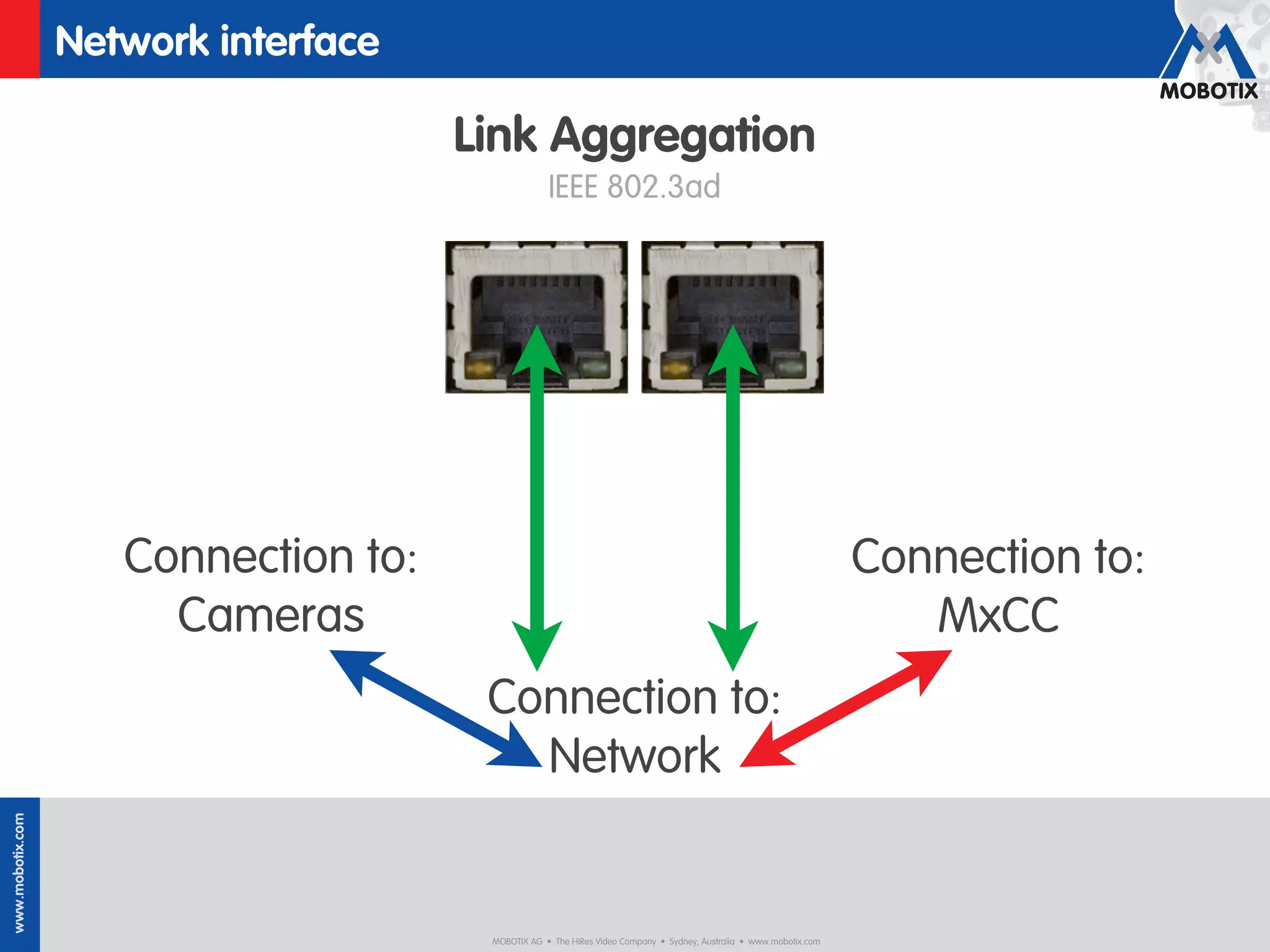 Network interface

                                      Link Aggregation
                                                   IEEE 802.3ad




                     Connection to:                                                                                 Connection to:
                       Cameras                                                                                         MxCC
                                       Connection to:
                                         Network
www.mobotix.com




                                       MOBOTIX AG • The HiRes Video Company • Sydney, Australia • www.mobotix.com
 