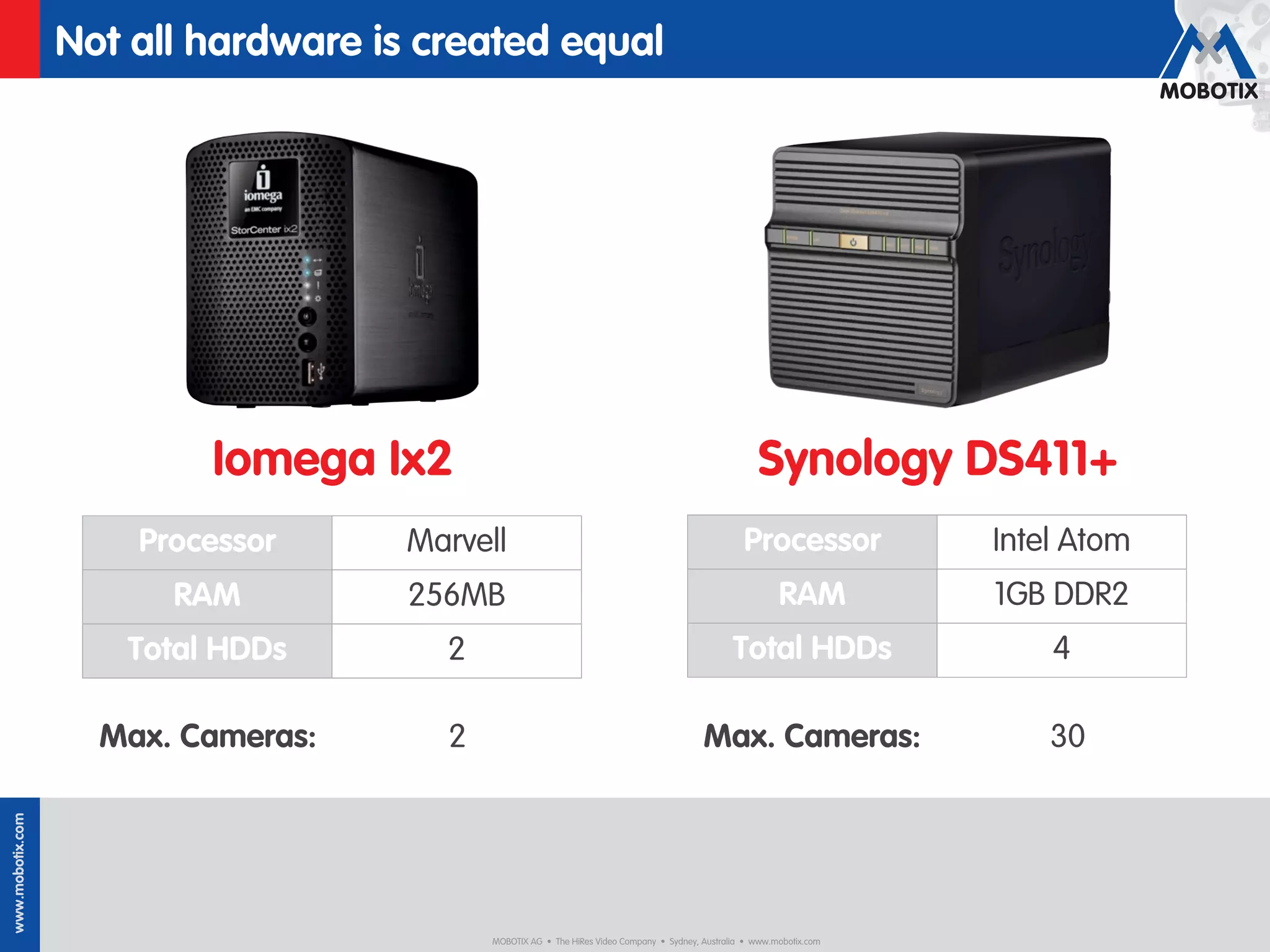 Not all hardware is created equal




                          Iomega Ix2                                                                  Synology DS411+
                      Processor      Marvell                                                       Processor            Intel Atom
                        RAM          256MB                                                                 RAM          1GB DDR2
                     Total HDDs        2                                                         Total HDDs                 4

                    Max. Cameras:      2                                                  Max. Cameras:                     30
www.mobotix.com




                                           MOBOTIX AG • The HiRes Video Company • Sydney, Australia • www.mobotix.com
 