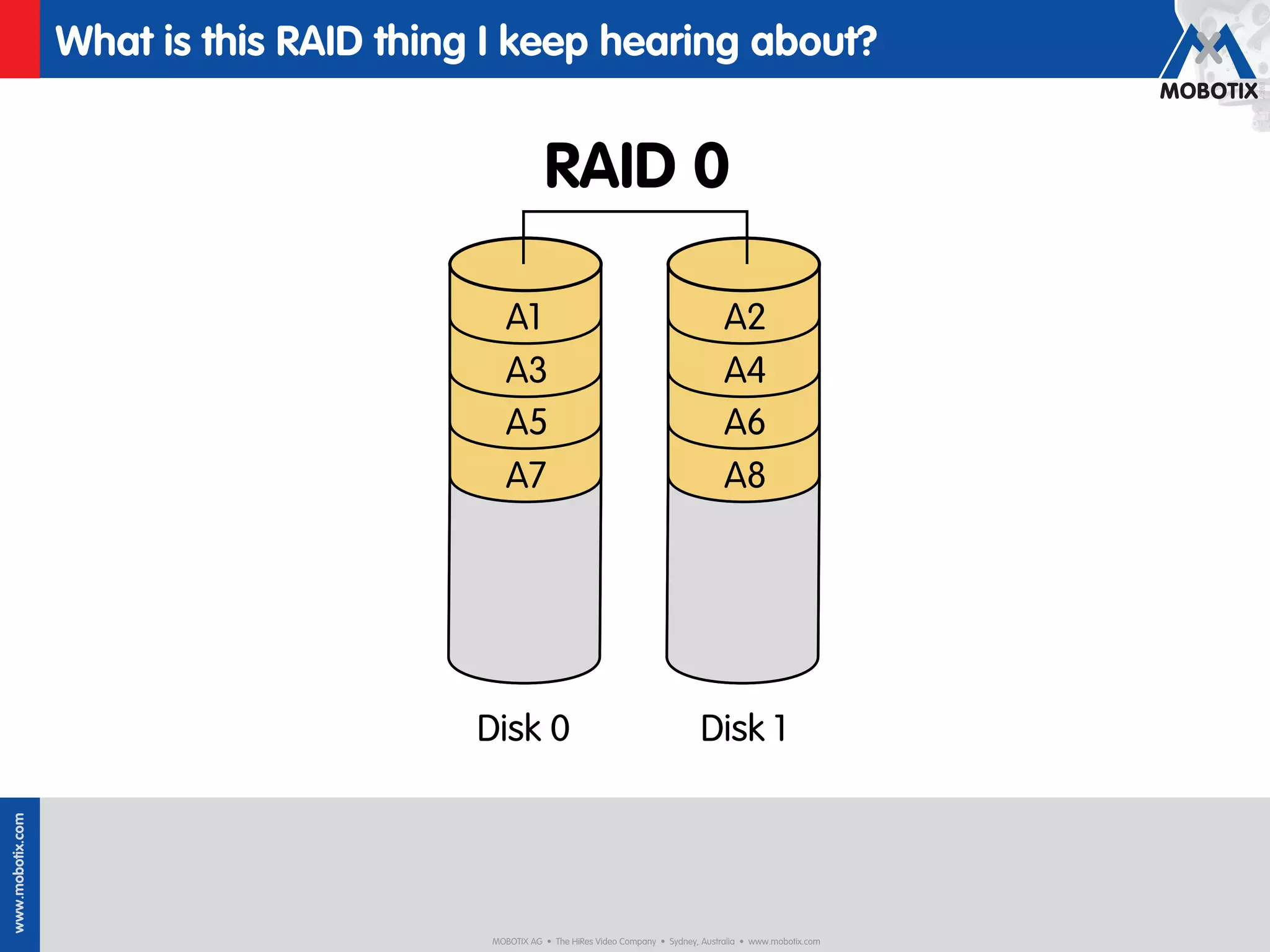 What is this RAID thing I keep hearing about?


                                                    RAID 0

                                            A1                                               A2
                                            A3                                               A4
                                            A5                                               A6
                                            A7                                               A8




                                         Disk 0                                        Disk 1
www.mobotix.com




                                         MOBOTIX AG • The HiRes Video Company • Sydney, Australia • www.mobotix.com
 