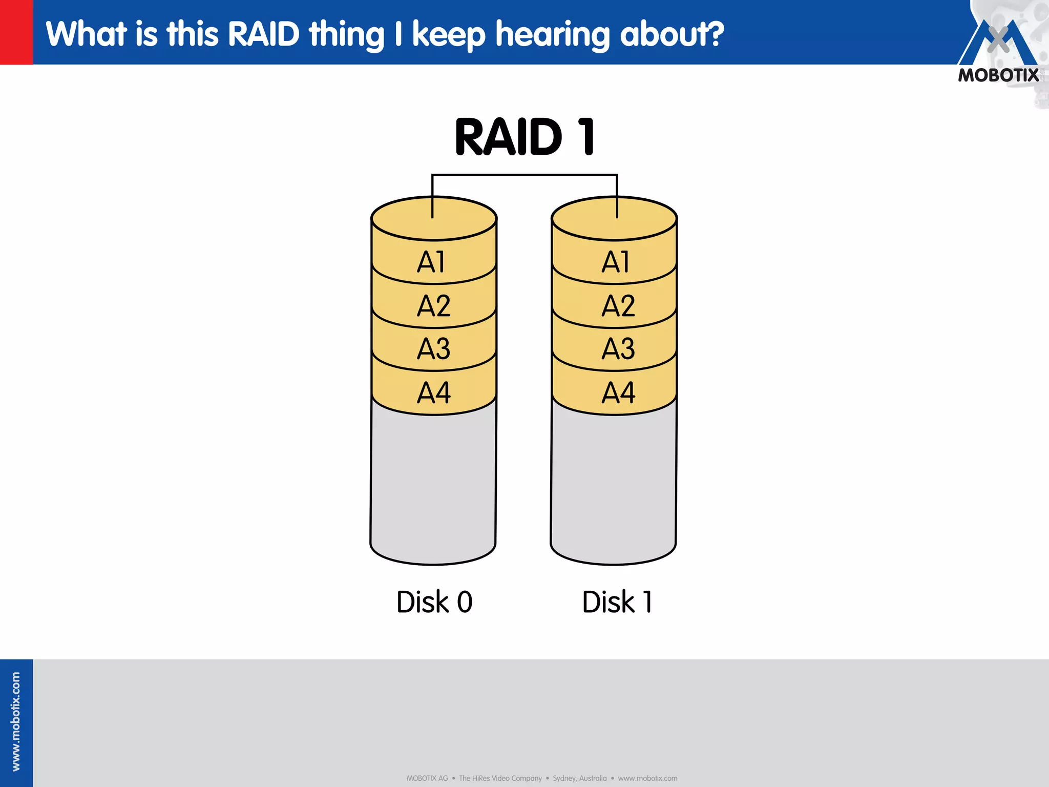 What is this RAID thing I keep hearing about?


                                                     RAID 1

                                           A1                                                 A1
                                           A2                                                 A2
                                           A3                                                 A3
                                           A4                                                 A4




                                         Disk 0                                         Disk 1
www.mobotix.com




                                         MOBOTIX AG • The HiRes Video Company • Sydney, Australia • www.mobotix.com
 