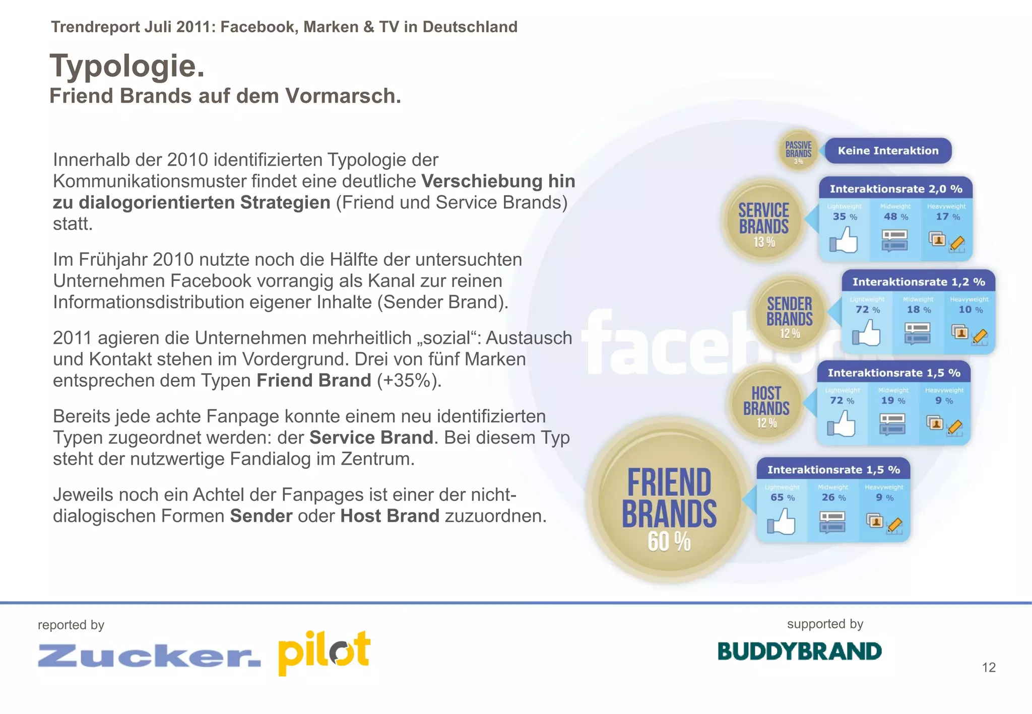 Trendreport Juli 2011: Facebook, Marken & TV in Deutschland

 Typologie.
 Friend Brands auf dem Vormarsch.

  Innerhalb der 2010 identifizierten Typologie der
  Kommunikationsmuster findet eine deutliche Verschiebung hin
  zu dialogorientierten Strategien (Friend und Service Brands)
  statt.
  Im Frühjahr 2010 nutzte noch die Hälfte der untersuchten
  Unternehmen Facebook vorrangig als Kanal zur reinen
  Informationsdistribution eigener Inhalte (Sender Brand).
  2011 agieren die Unternehmen mehrheitlich „sozial“: Austausch
  und Kontakt stehen im Vordergrund. Drei von fünf Marken
  entsprechen dem Typen Friend Brand (+35%).
  Bereits jede achte Fanpage konnte einem neu identifizierten
  Typen zugeordnet werden: der Service Brand. Bei diesem Typ
  steht der nutzwertige Fandialog im Zentrum.
  Jeweils noch ein Achtel der Fanpages ist einer der nicht-
  dialogischen Formen Sender oder Host Brand zuzuordnen.




reported by                                                       supported by


                                                                                 12
 