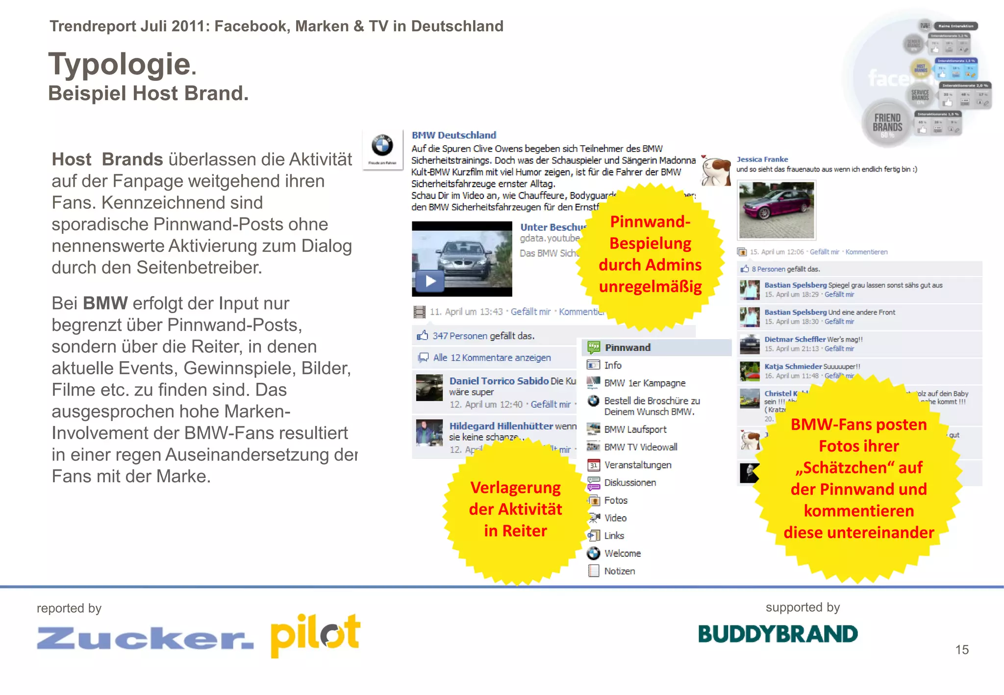 Trendreport Juli 2011: Facebook, Marken & TV in Deutschland

 Typologie.
 Beispiel Host Brand.


  Host Brands überlassen die Aktivität
  auf der Fanpage weitgehend ihren
  Fans. Kennzeichnend sind
  sporadische Pinnwand-Posts ohne                                        Pinnwand-
  nennenswerte Aktivierung zum Dialog                                    Bespielung
  durch den Seitenbetreiber.                                            durch Admins
                                                                        unregelmäßig
  Bei BMW erfolgt der Input nur
  begrenzt über Pinnwand-Posts,
  sondern über die Reiter, in denen
  aktuelle Events, Gewinnspiele, Bilder,
  Filme etc. zu finden sind. Das
  ausgesprochen hohe Marken-
                                                                                          BMW-Fans posten
  Involvement der BMW-Fans resultiert
                                                                                              Fotos ihrer
  in einer regen Auseinandersetzung der
                                                                                          „Schätzchen“ auf
  Fans mit der Marke.
                                                        Verlagerung                       der Pinnwand und
                                                        der Aktivität                       kommentieren
                                                          in Reiter                      diese untereinander



reported by                                                                            supported by


                                                                                                               15
 