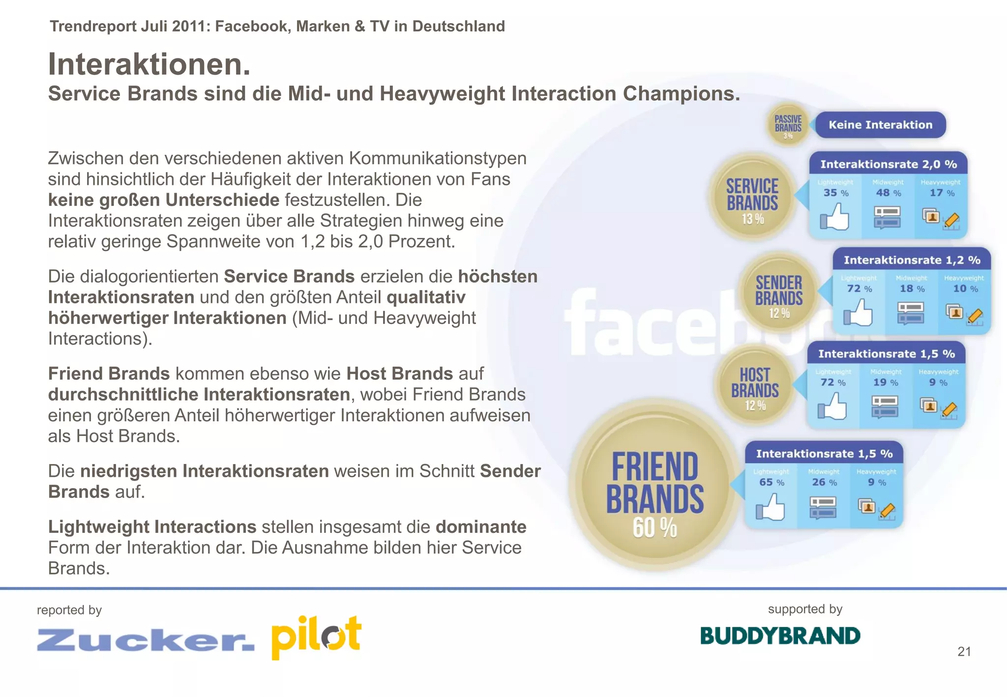 Trendreport Juli 2011: Facebook, Marken & TV in Deutschland

 Interaktionen.
 Service Brands sind die Mid- und Heavyweight Interaction Champions.


 Zwischen den verschiedenen aktiven Kommunikationstypen
 sind hinsichtlich der Häufigkeit der Interaktionen von Fans
 keine großen Unterschiede festzustellen. Die
 Interaktionsraten zeigen über alle Strategien hinweg eine
 relativ geringe Spannweite von 1,2 bis 2,0 Prozent.
 Die dialogorientierten Service Brands erzielen die höchsten
 Interaktionsraten und den größten Anteil qualitativ
 höherwertiger Interaktionen (Mid- und Heavyweight
 Interactions).
 Friend Brands kommen ebenso wie Host Brands auf
 durchschnittliche Interaktionsraten, wobei Friend Brands
 einen größeren Anteil höherwertiger Interaktionen aufweisen
 als Host Brands.
 Die niedrigsten Interaktionsraten weisen im Schnitt Sender
 Brands auf.
 Lightweight Interactions stellen insgesamt die dominante
 Form der Interaktion dar. Die Ausnahme bilden hier Service
 Brands.

reported by                                                            supported by


                                                                                      21
 