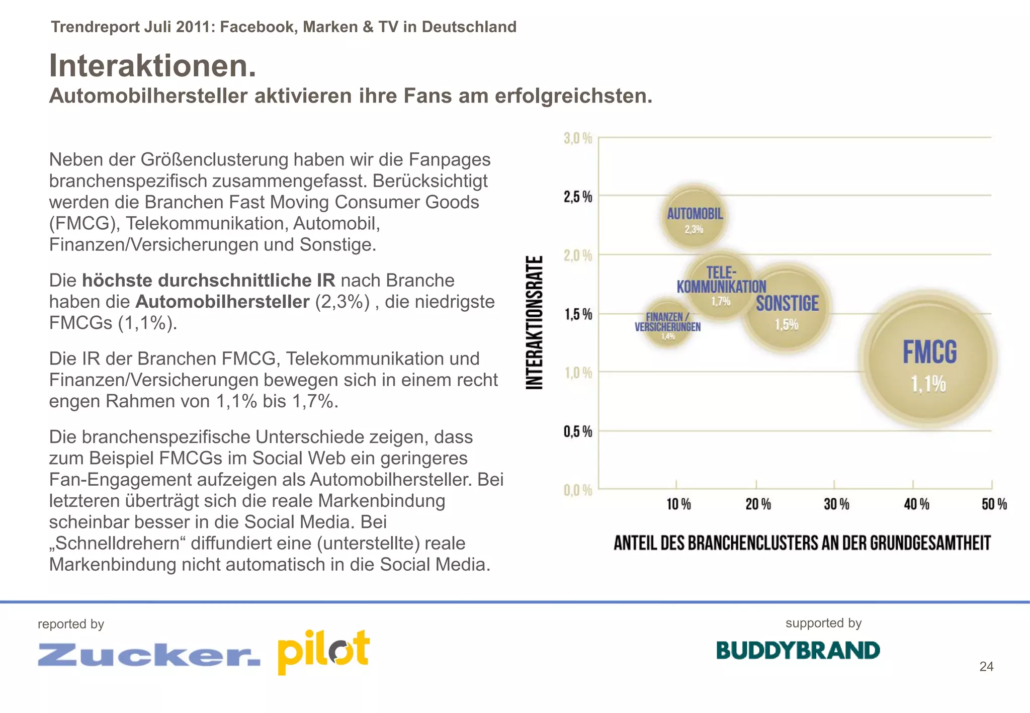 Trendreport Juli 2011: Facebook, Marken & TV in Deutschland

 Interaktionen.
 Automobilhersteller aktivieren ihre Fans am erfolgreichsten.

 Neben der Größenclusterung haben wir die Fanpages
 branchenspezifisch zusammengefasst. Berücksichtigt
 werden die Branchen Fast Moving Consumer Goods
 (FMCG), Telekommunikation, Automobil,
 Finanzen/Versicherungen und Sonstige.
 Die höchste durchschnittliche IR nach Branche
 haben die Automobilhersteller (2,3%) , die niedrigste
 FMCGs (1,1%).
 Die IR der Branchen FMCG, Telekommunikation und
 Finanzen/Versicherungen bewegen sich in einem recht
 engen Rahmen von 1,1% bis 1,7%.
 Die branchenspezifische Unterschiede zeigen, dass
 zum Beispiel FMCGs im Social Web ein geringeres
 Fan-Engagement aufzeigen als Automobilhersteller. Bei
 letzteren überträgt sich die reale Markenbindung
 scheinbar besser in die Social Media. Bei
 „Schnelldrehern“ diffundiert eine (unterstellte) reale
 Markenbindung nicht automatisch in die Social Media.


reported by                                                     supported by


                                                                               24
 