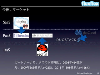 -


SaaS


PaaS


IaaS


                                   2008    464
           2009 563   (+22%)   2013 1501            (+166%)
                                                 @d_sea / ﬂuxﬂex, inc.   15
 