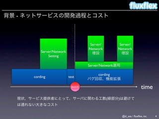 -




                                     Server/          Server/
                                    Network          Network
        Server/Network
            Setting

                                    Server/Network

                                         cording
    cording              test

                           launch                                       time
                                               (     )



                                                         @d_sea / ﬂuxﬂex, inc.   4
 