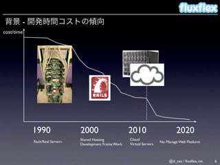 -
cost/time




            1990                2000                     2010                       2020
                                Shared Hosting           Cloud
            Rack/Real Servers                                              No Manage Web Platform
                                Development Frame Work   Virtual Servers



                                                                                @d_sea / ﬂuxﬂex, inc.   6
 