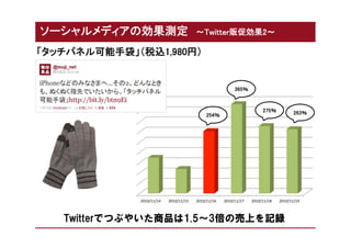 2010/11/14	
     2010/11/15	
     2010/11/16	
          2010/11/17	
          2010/11/18	
          2010/11/19	
  
 