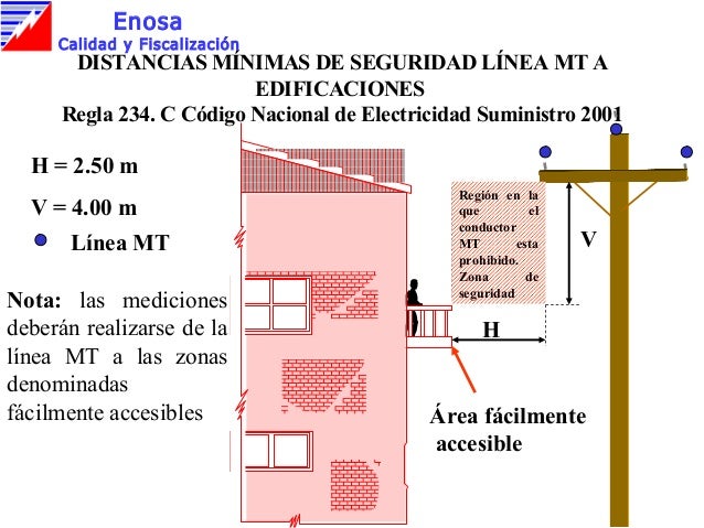 110730375 distancias-minimas-de-seguridad