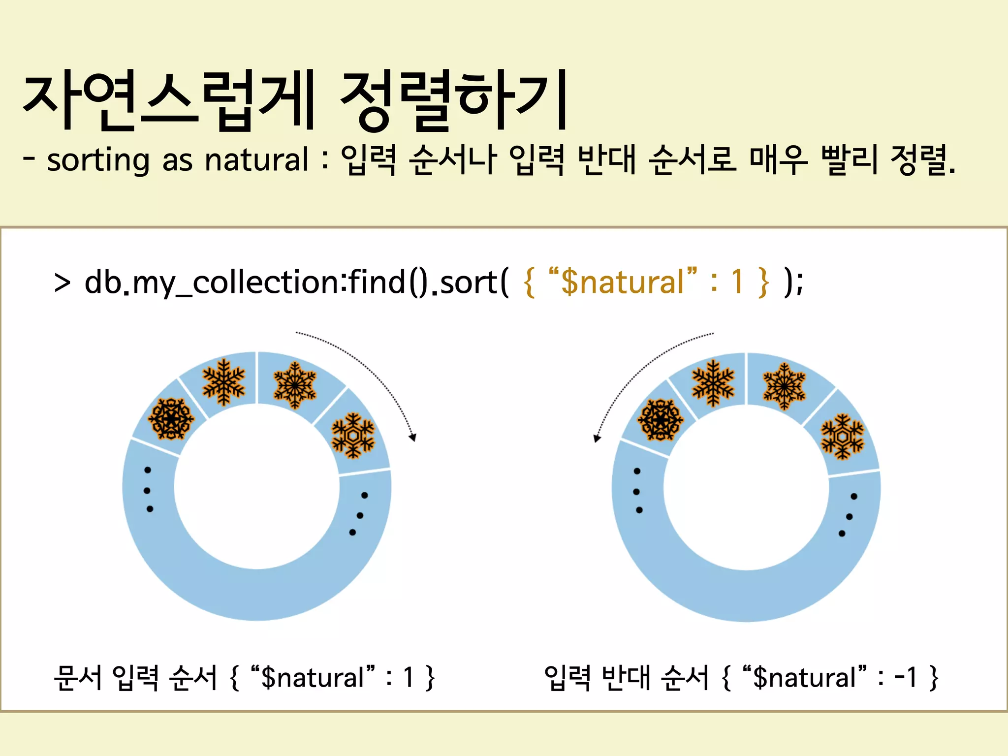 자연스럽게 정렬하기
- sorting as natural : 입력 순서나 입력 반대 순서로 매우 빨리 정렬.


 > db.my_collection:find().sort( { “$natural” : 1 } );




 문서 입력 순서 { “$natural” : 1 }       입력 반대 순서 { “$natural” : -1 }
 