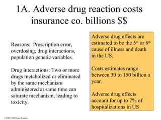1A. Adverse drug reaction costs insurance co. billions $$ Reasons:  Prescription error, overdosing, drug interactions, population genetic variables. Drug interactions: Two or more drugs metabolized or eliminated by the same mechanism administered at same time can saturate mechanism, leading to toxicity. Adverse drug effects are estimated to be the 5 th  or 6 th  cause of illness and death in the US.  Costs estimates range between 30 to 150 billion a year. Adverse drug effects account for up to 7% of hospitalizations in US ©2003-2008 Gus Rosania 