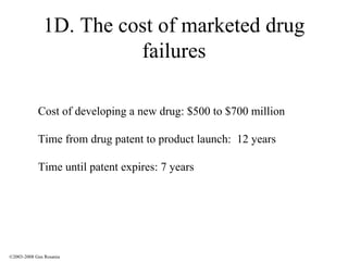 1D. The cost of marketed drug failures Cost of developing a new drug: $500 to $700 million Time from drug patent to product launch:  12 years Time until patent expires: 7 years ©2003-2008 Gus Rosania 