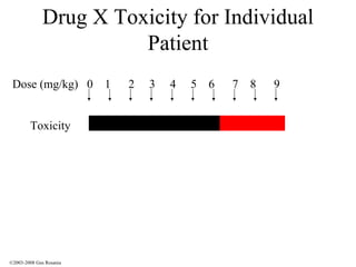 Drug X Toxicity for Individual Patient Toxicity Dose (mg/kg)  0  1  2  3  4  5  6  7  8  9 ©2003-2008 Gus Rosania 