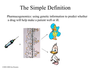 The Simple Definition ©2003-2008 Gus Rosania Pharmacogenomics: using genetic information to predict whether a drug will help make a patient well or ill. + 
