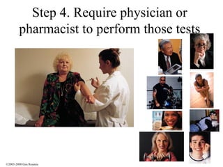 Step 4. Require physician or pharmacist to perform those tests ©2003-2008 Gus Rosania 