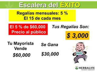 Tu Mayorista
Vende
Se Gana
Tus Regalías Son:
$60,000 $30,000
$ 3,000
El 5 % de $60,000
Precio al público
Regalías mensuales: 5 %
El 15 de cada mes
Escalera del ÉXITO
 