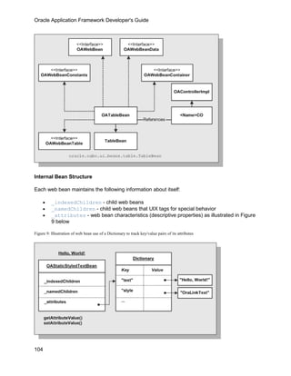 Oracle Application Framework Developer's Guide




Internal Bean Structure

Each web bean maintains the following information about itself:

     •    _indexedChildren - child web beans
     •    _namedChildren - child web beans that UIX tags for special behavior
     •    _attributes - web bean characteristics (descriptive properties) as illustrated in Figure
          9 below

Figure 9: Illustration of web bean use of a Dictionary to track key/value pairs of its attributes




104
 