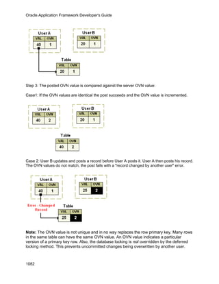 OAF Developer Guide 13.1.3