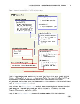 OAF Developer Guide 13.1.3