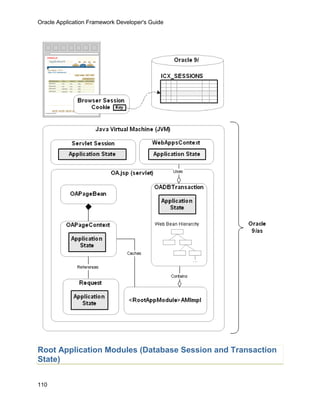 Oracle Application Framework Developer's Guide




Root Application Modules (Database Session and Transaction
State)


110
 
