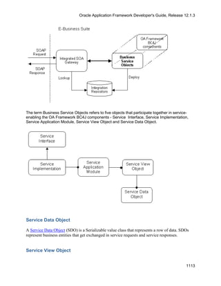 OAF Developer Guide 13.1.3