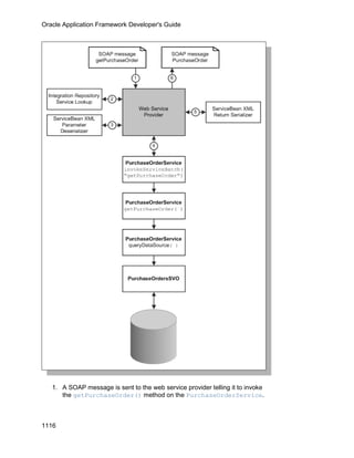 OAF Developer Guide 13.1.3