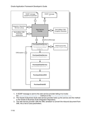 OAF Developer Guide 13.1.3