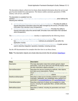 OAF Developer Guide 13.1.3