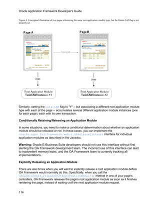 Oracle Application Framework Developer's Guide


Figure 4: Conceptual illustration of two pages referencing the same root application module type, but the Retain AM flag is not
properly set




Similarly, setting the retainAM flag to "Y" -- but associating a different root application module
type with each of the page -- accumulates several different application module instances (one
for each page), each with its own transaction.

Conditionally Retaining/Releasing an Application Module

In some situations, you need to make a conditional determination about whether an application
module should be released or not. In these cases, you can implement the
oracle.apps.fnd.framework.webui.OAReleaseListener interface for individual
application modules as described in the Javadoc.

Warning: Oracle E-Business Suite developers should not use this interface without first
alerting the OA Framework development team. The incorrect use of this interface can lead
to inadvertent memory leaks, and the OA Framework team is currently tracking all
implementations.

Explicitly Releasing an Application Module

There are also times when you will want to explicitly release a root application module before
OA Framework would normally do this. Specifically, when you call the
OAPageContext.releaseRootApplicationModule() method in one of your page's
controllers, OA Framework releases the page's root application module as soon as it finishes
rendering the page, instead of waiting until the next application module request.


114
 