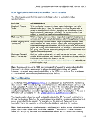 Oracle Application Framework Developer's Guide, Release 12.1.3


Root Application Module Retention Use Case Scenarios

The following use cases illustrate recommended approaches to application module
retention/release.

Use Case                  Recommendation
Unrelated, Discrete       When navigating between unrelated pages that present complete,
Tasks                     discrete tasks do not retain the application module. For example, a
                          series of unrelated administration tasks that are typically performed in
                          isolation (even if they are associated with the same menu item) are
                          unlikely to benefit from application module retention.
Multi-page Flow           When navigating between related pages that cooperatively comprise a
                          complete task within a single transaction, retain the application module.
Related Pages (Virtual When navigating between related pages that perform different tasks
Transaction)           associated with the same business object (even if the pages present
                       different commit points to the user), retain the application module if the
                       pages are closely associated in the UI. For example, a module that lets
                       you query, view, update, delete and print purchase orders benefits from
                       application module retention.
Multi-page Flow with      Having a multi-page flow with a branch transaction such as, creating a
Branch Transaction        supplier while creating a purchase order, retain the application modules
                          in the main purchase order flow and use the
                          OAPageContext.releaseRootApplicationModule method in the
                          Create Supplier page.

Note: Before passivation and JDBC connection pooling/harvesting was introduced in OA
Framework, developers were urged to release the application module with greater
frequency because it was expensive to hold on to the JDBC connections. This is no longer
a consideration if you are leveraging the passivation feature.

Servlet Session
As mentioned in the JSP Application Primer, a servlet session is a mechanism for maintaining
state between HTTP requests during a period of continuous interaction between a browser and
a web application. A session may be initiated at any time by the application, and terminated by
the application by the user closing the browser or by a period of user inactivity. A session
usually corresponds to an application login/logout cycle, but that is not strictly true in the case of
OA Framework applications. (See the Oracle E-Business Suite User Session below).

You have the option of caching small, serializable objects (the OA Framework restricts this to
Strings, Numbers and Dates) on the servlet session; any data that you cache is accessible to all
pages rendered within the session. For example, use this approach if you want to use
information that is too expensive to retrieve from the database each time it is required.

Note: Use the session cache only when you need to set and access simple values in many
pages, which have different root application modules. (The transaction cache discussed
above isn't an option). Be aware that servlet session values are not cleared automatically

                                                                                                  115
 