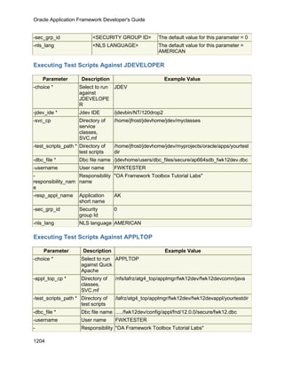 OAF Developer Guide 13.1.3