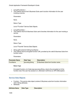 OAF Developer Guide 13.1.3