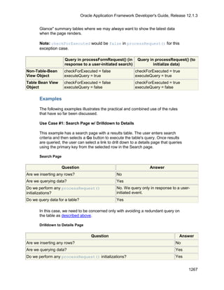 OAF Developer Guide 13.1.3