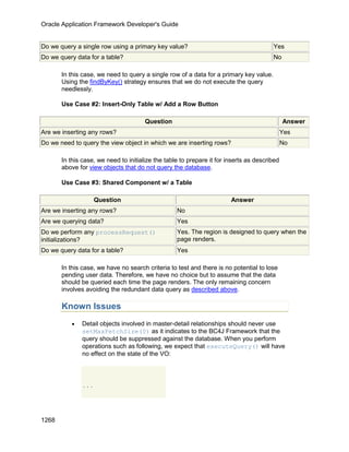 OAF Developer Guide 13.1.3