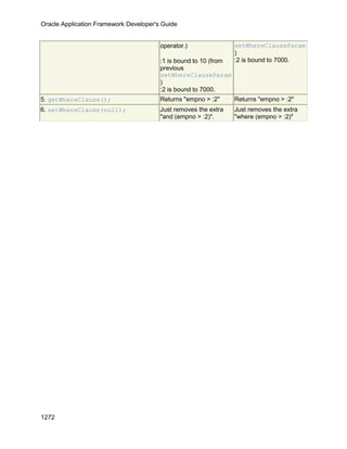OAF Developer Guide 13.1.3